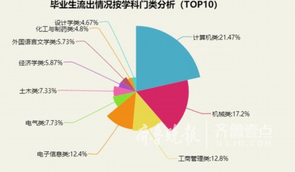 济南人口迁徙_济南常住人口登记卡(2)