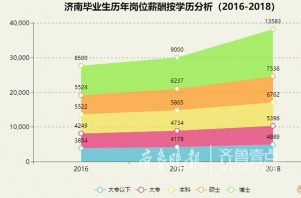 济南市人口数量_济南十年增加近90万人 男女比例趋于平衡(2)