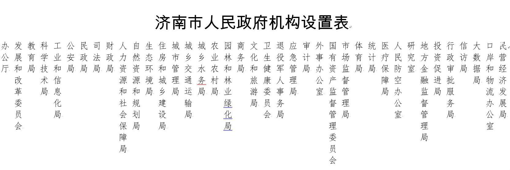 最新!济南市委、市政府最新机构设置表来了!