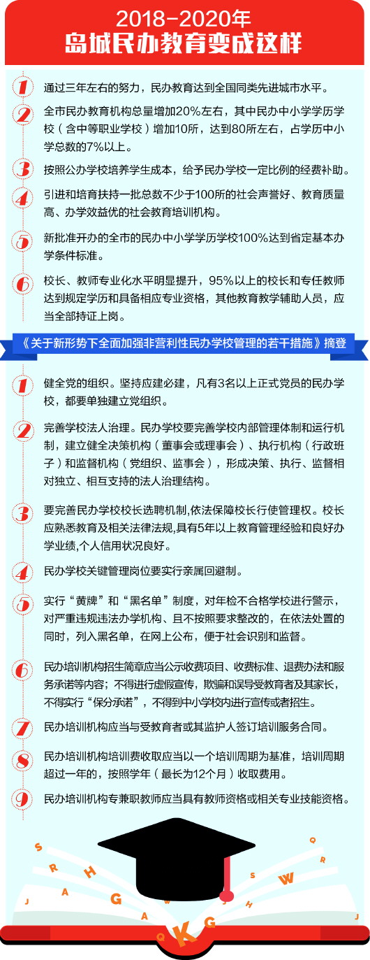 青岛给民办学校戴紧箍 为什么校长直说好?