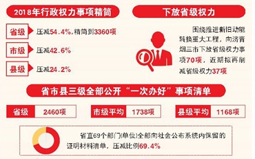 山东人口信息库_山东省会计人员信息采集入口-据说会计信息采集要与报考中级