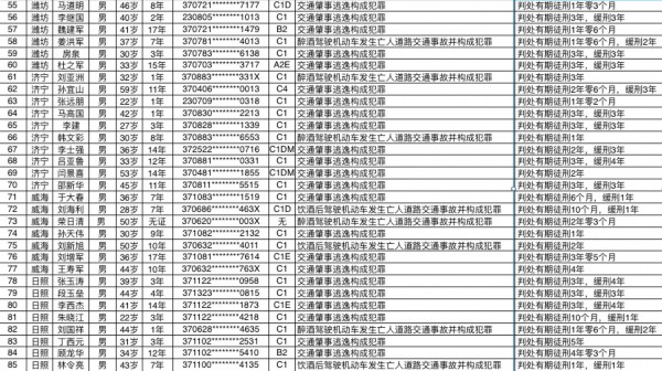 2019年山东人口总数_2018中国人口图鉴总人数 2019中国人口统计数据(2)