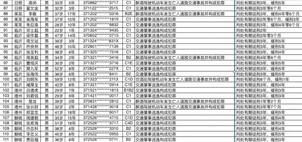 2019年山东总人口_2019年度山东省服务业专业人才奖励人员名单公布 淄川这位入(3)