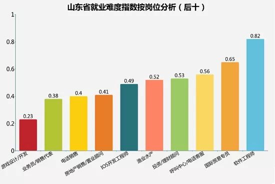 济南人口年龄比例_有数据又有真相 济南女司机靠谱(3)