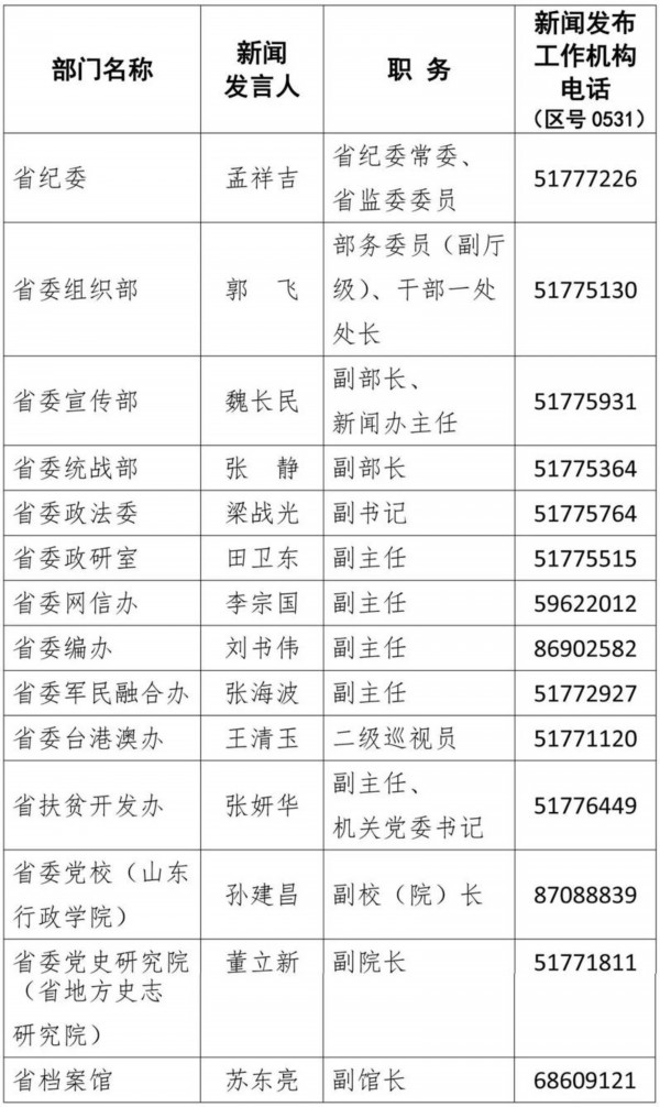 2019年山东总人口_2019年度山东省服务业专业人才奖励人员名单公布 淄川这位入