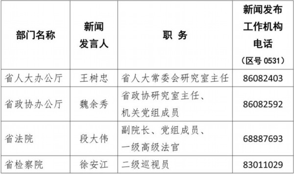 2019年山东省人口_2019年度山东省服务业专业人才奖励人员名单公布 淄川这位入