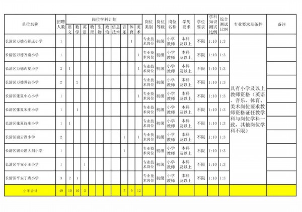 长清区招聘教师,90个岗位虚位以待!