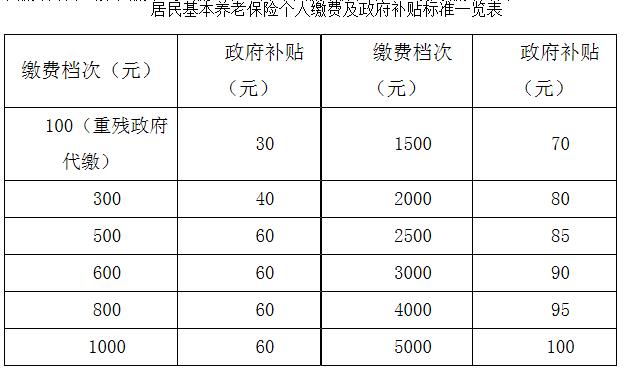 上社村人口数(3)