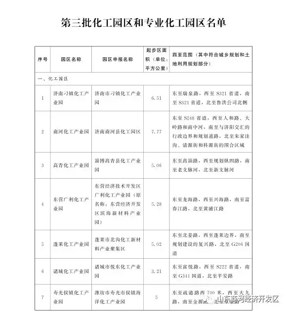 商河化工产业园正式获批