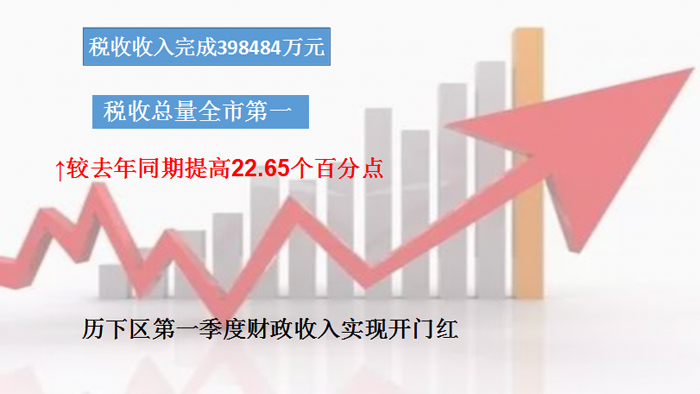财政收入_2018藁城财政收入