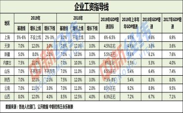 新疆2019年人口多少