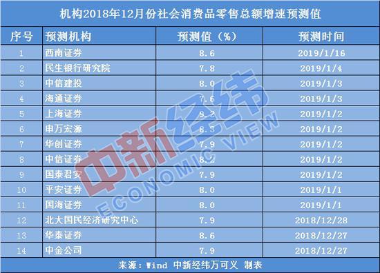 山东经济总量高为什么工资低_山东经济学院自考校区(2)
