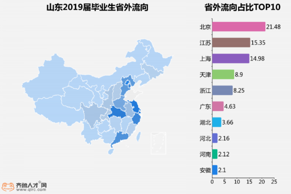 gdp与人口