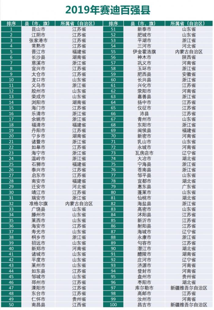 县域经济人口数据_中国的人口数据(3)