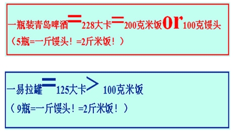 喝酒也胖!別拿啤酒不當乾糧 喝5瓶啤酒=吃2斤米飯!