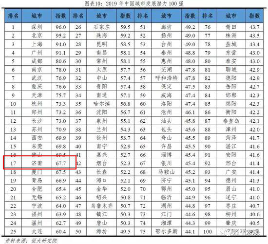 盐城GDP在山东排第几_无锡上半年各区域GDP大曝光 看看江阴排第几(3)